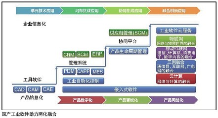 軟件定義未來 計算機系統服務如何引領IT產業深刻變革