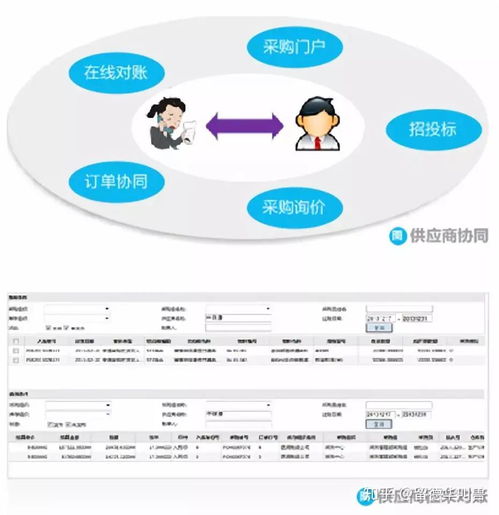 探索金蝶EAS智能供應(yīng)鏈解決方案的商業(yè)智慧與AI創(chuàng)新