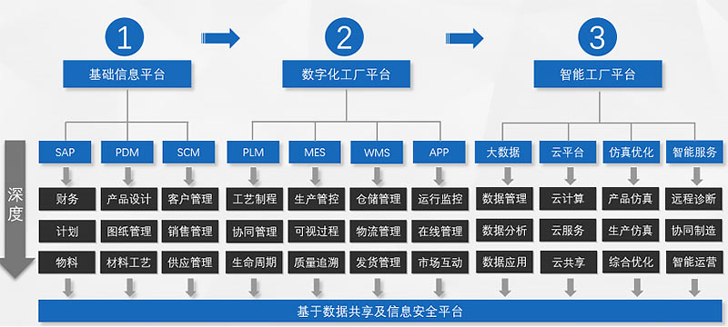 SAP ERP解決方案賦能人工智能應(yīng)用軟件開(kāi)發(fā)的行業(yè)實(shí)踐